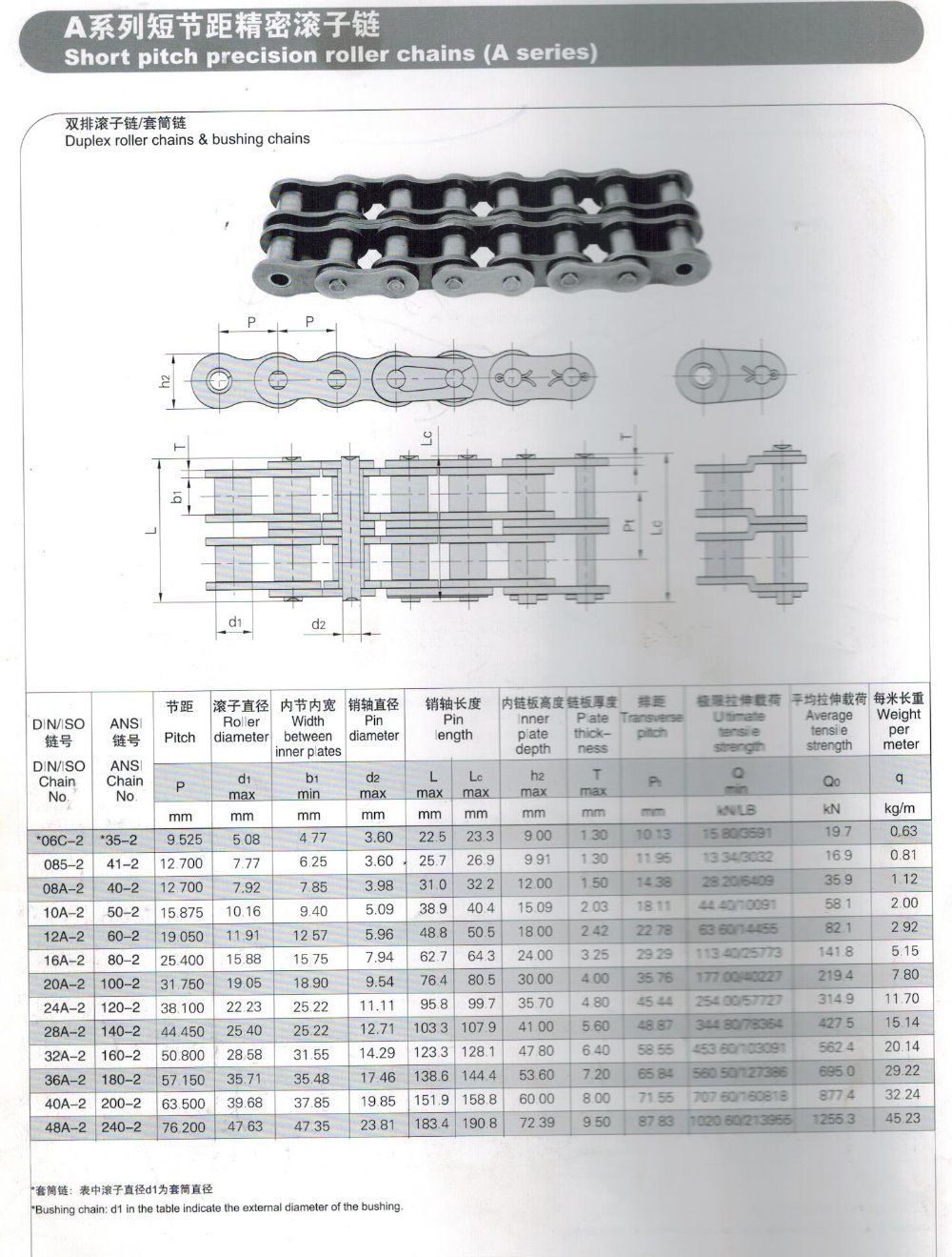 08B-1R-5FT SHORT PITCH roller chains